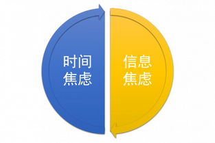好互聯(lián)網(wǎng)產(chǎn)品的核心 化解用戶焦慮，驅(qū)動(dòng)銷售增長(zhǎng)
