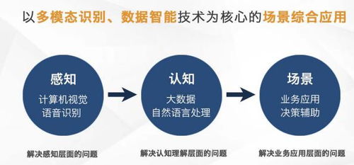 芯翌科技 深耕智慧城市與工業(yè)互聯(lián)網(wǎng)，以5G+AI賦能互聯(lián)網(wǎng)銷售新未來(lái)